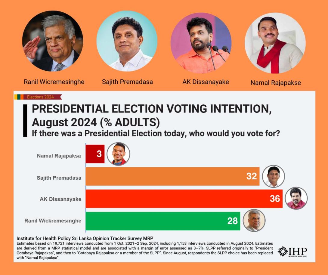 Sri Lanka Election 2024